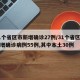 31个省区市新增确诊27例/31个省区市新增确诊病例55例,其中本土30例