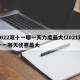 2022双十一哪一天力度最大/2021双十一哪天优惠最大